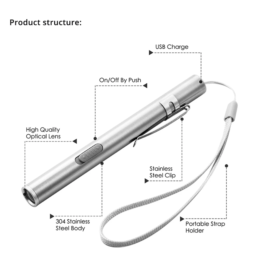 Mini Portable Medical Handy LE - Street Fashion Blog ulasan dan harga