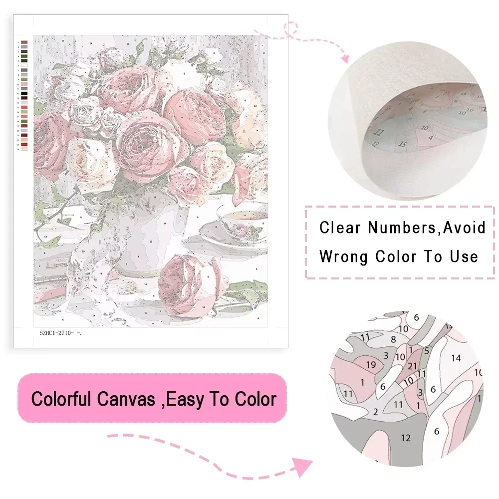Diy Paint By Number Kits Adult - Street Fashion Blog ulasan dan harga