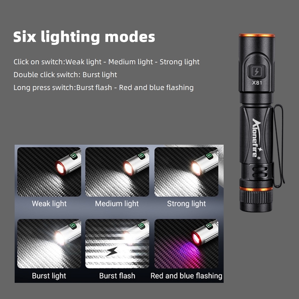 EDC Mini High Bright Pen Flash - Street Fashion Blog ulasan dan harga